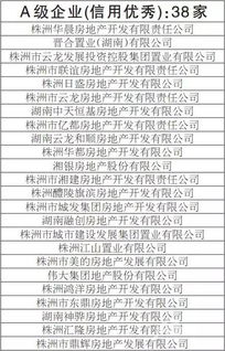 株洲389家房企信用评价结果出炉，买房时除了看房，更要看“信用分”和“物业服务评估”