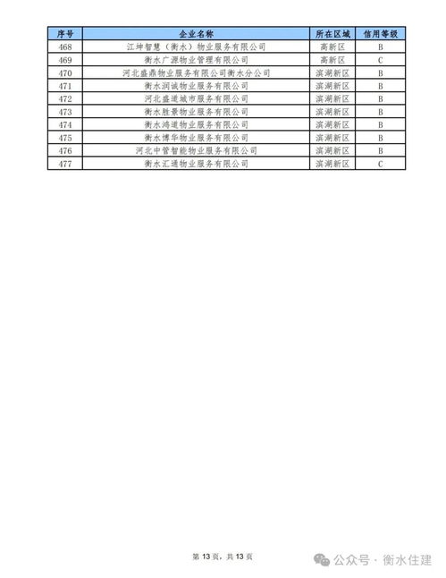 衡水市2023年度物业服务企业信用等级评定结果公布 促进物业服务行业高质量发展