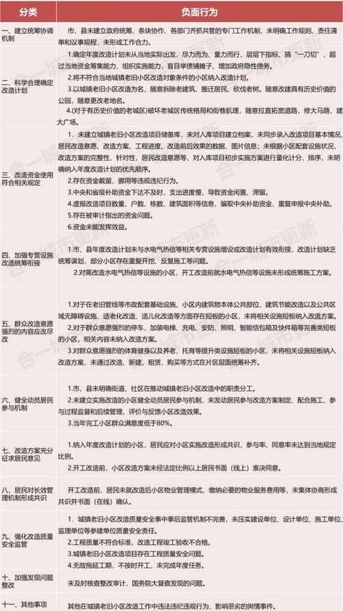 广东发布老旧小区改造负面与激励清单 严禁随意拆老建筑，强化物业服务评估