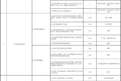 《物业管理服务运营评估工具》——提升物业服务质量的科学指南
