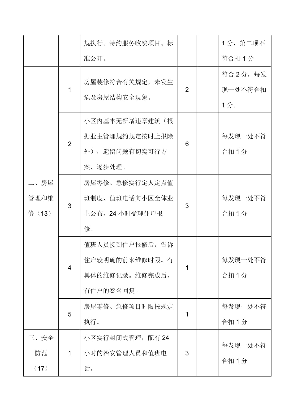 物业服务考核办法及评分细则