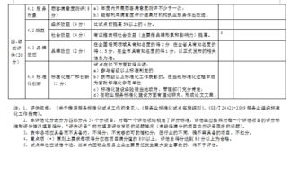 物业服务标准化示范点创建 物业公司的底气与评估