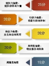 闵行区实现住宅小区物业服务100%覆盖 党建引领红色物业，创新评估体系提升服务效能