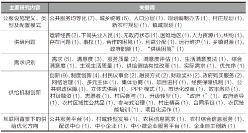 国内村镇公共服务设施研究新进展 基于citespace的知识图谱分析